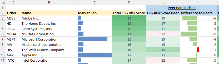 ESG Ratings Stock Analysis example Excel spreadsheet