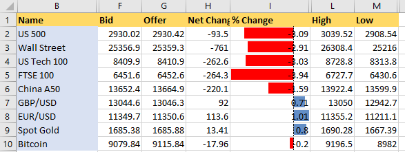 Excel Price Feed IG Index Watchlist in Excel