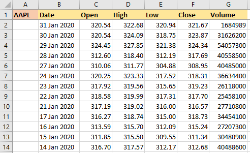 Historical market data in an Excel spreadsheet