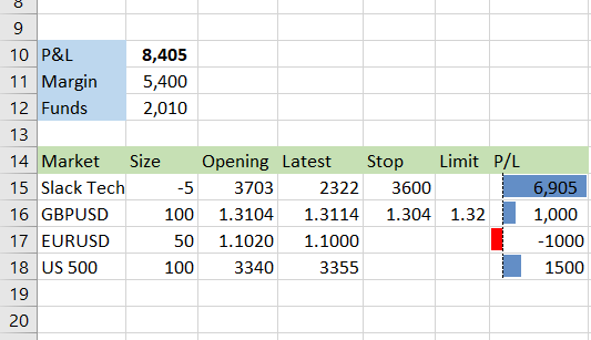 IG Index Markets live account data in an Excel spreadsheet