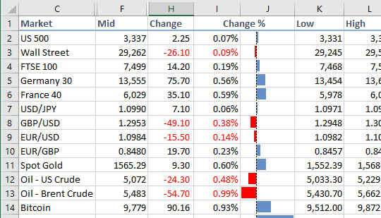 Live and streaming IG Index prices in an Excel spreadsheet