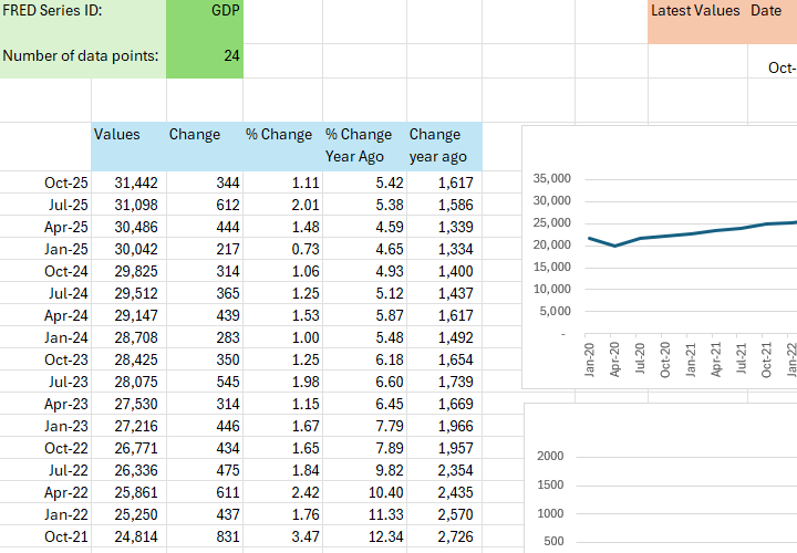 FRED data explorer Excel spreadsheet
