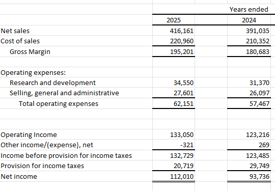 Yahoo Finance company income summary 10k Excel spreadsheet