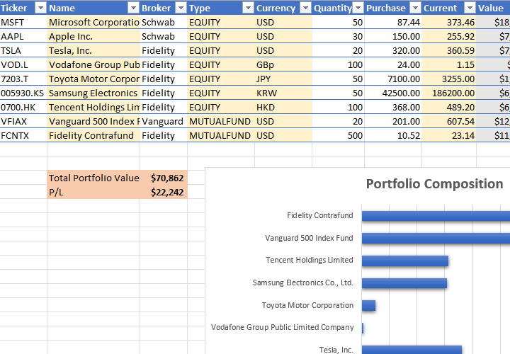 Yahoo Finance investment portfolio Excel spreadsheet