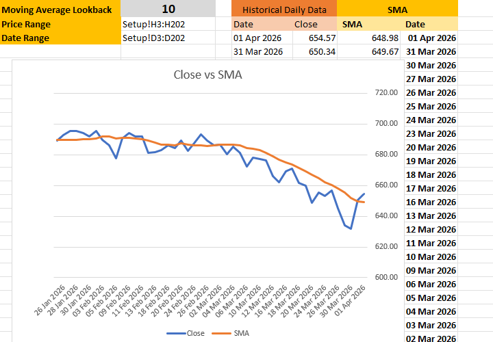 Techincal Analysis Toolkit Excel spreadsheet