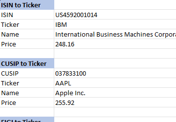 Financial instrument identifier conversion Excel spreadsheet