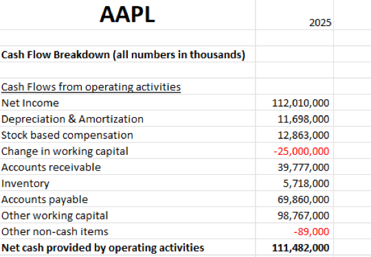Yahoo Finance stock cash flow Excel spreadsheet