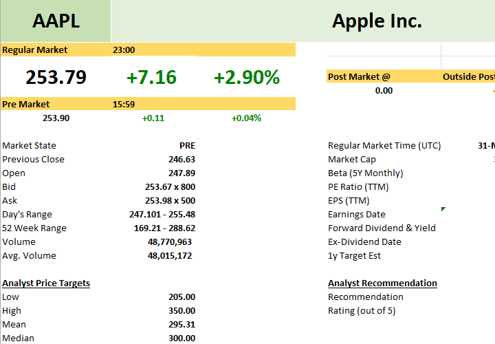 Yahoo Finance all stock Excel stock formulas template