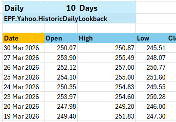 Yahoo Finance historical market data Excel spreadsheet