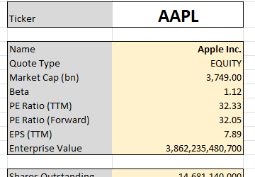 Yahoo Finance stock fundamental analysis Excel spreadsheet