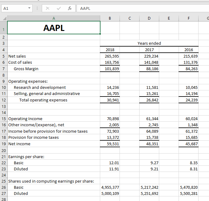 Apple 2018 10-k income summary