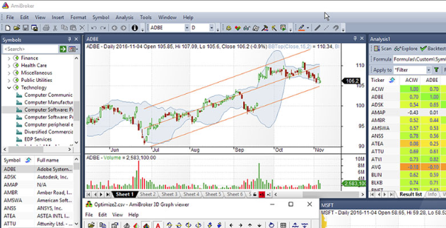 AmiBroker software screenshot