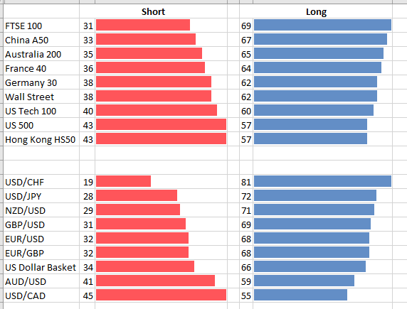 IG Index Excel Client Sentiment Summary