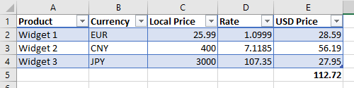 Live sales currency rates