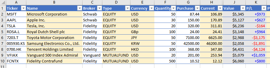 Investment Portfolio Excel Template from www.excelpricefeed.com