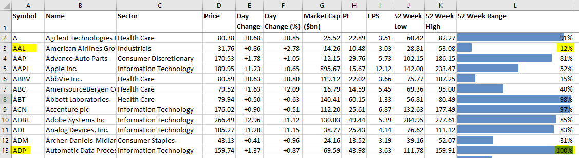 Excel portfolio refresh from Yahoo Finance