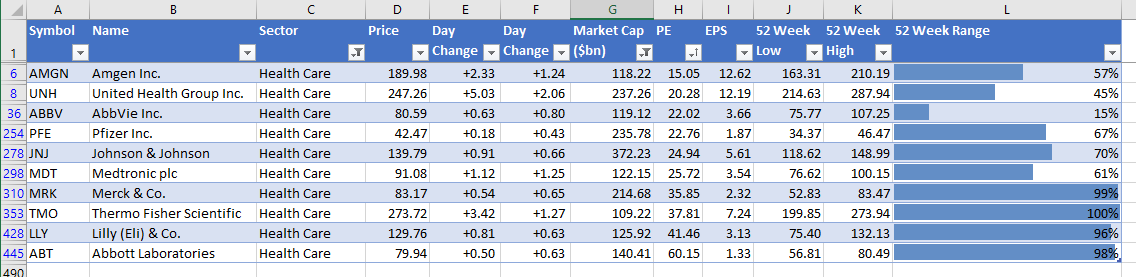 Yahoo shop stock screener