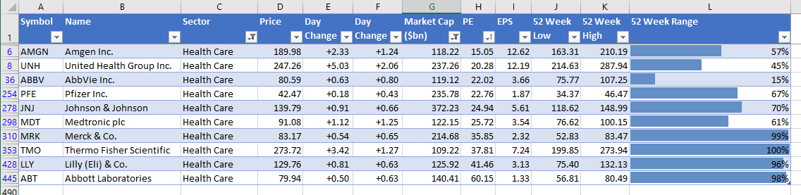 Stock Screeners - Yahoo Finance