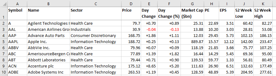 Excel Stock Screener Yahoo Finance Stock Data