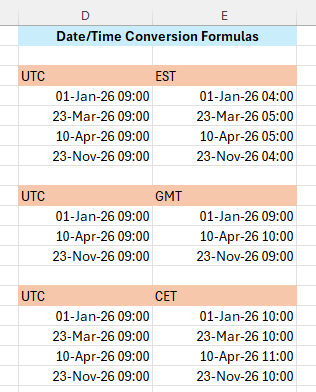 Date time Excel formulas for time zone conversions