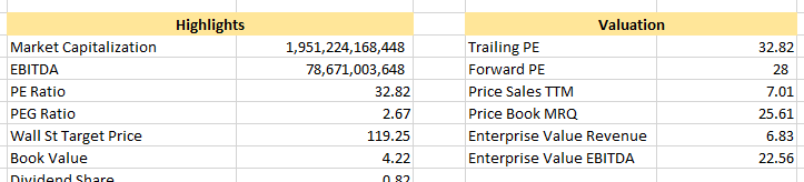 Datos históricos EOD de los fundamentos de las acciones de Apple en Excel