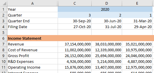 Microsoft stock quarterly reported results in Excel