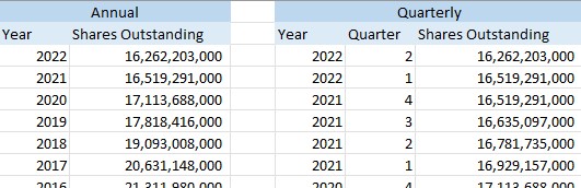 EODHistoricalData.com Shares Outstanding