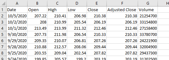 EODHistoricData.com Historical Data Download to Excel