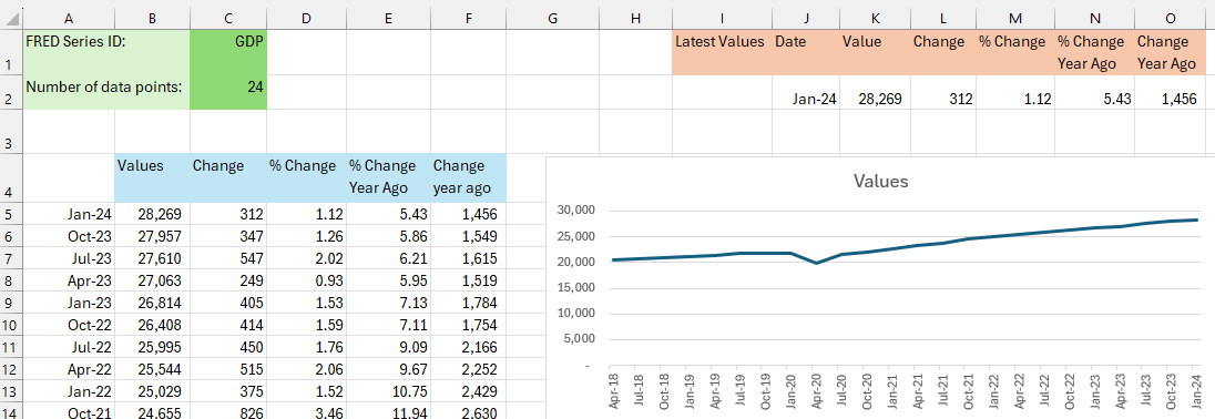 Federal Reserve Economic Data (FRED) example Excel spreadsheet
