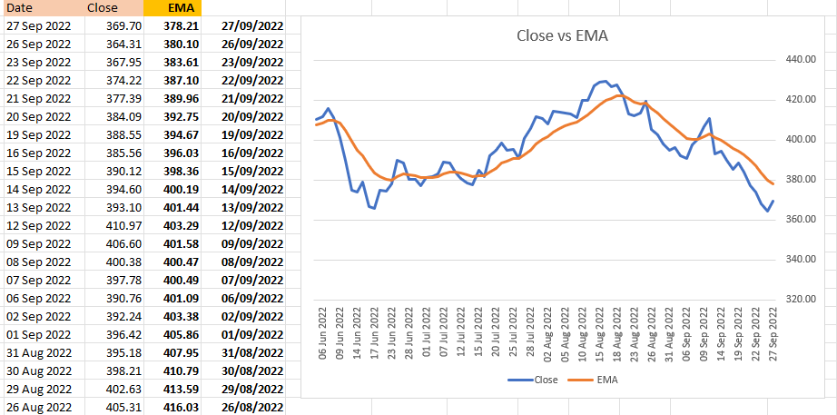 Technical Analysis Toolkit Example Spreadsheet