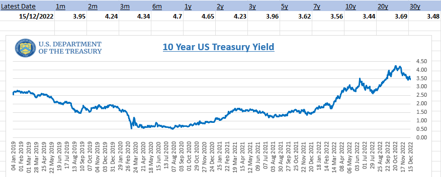US Treasury Yield/Rates example Excel spreadsheet