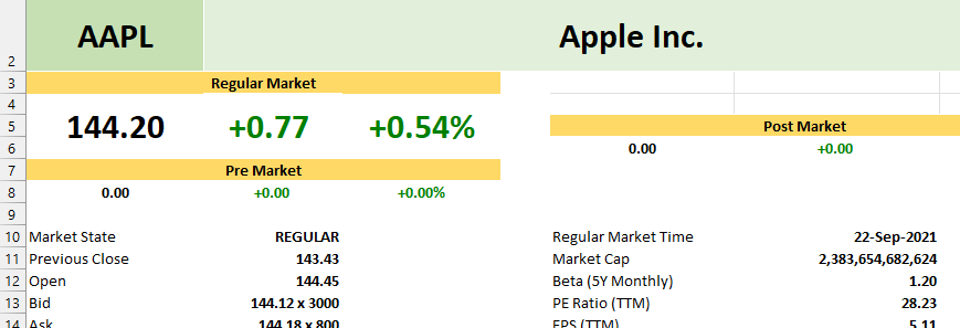 All Yahoo Finance Excel formulas example Excel spreadsheet