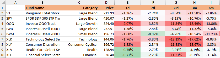 ETF Performance Heatmap example Excel spreadsheet