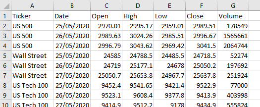 IG Index Historical Data Download to File Screen