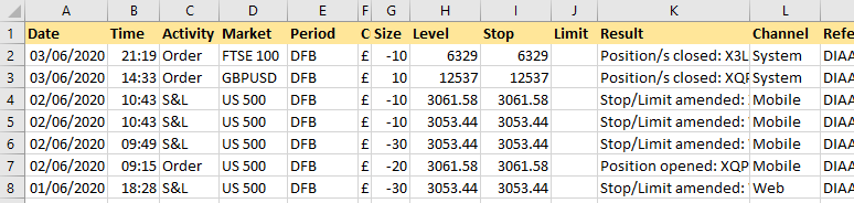 IG Index / IG Markets Download Account Activity to Excel