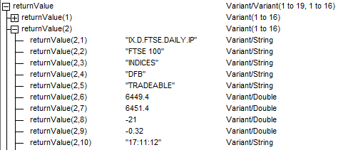 IG Index Watchlist Excel VBA