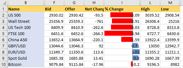 IG Index Watchlist in an Excel Spreadsheet