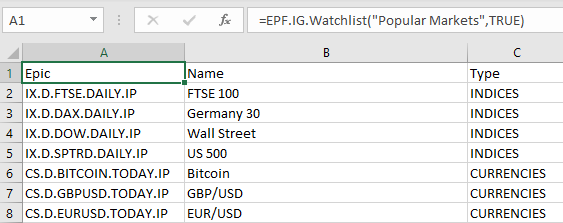 IG Index Watchlist Excel Popular Markets