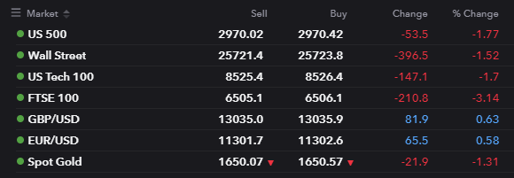 IG Index Watchlist