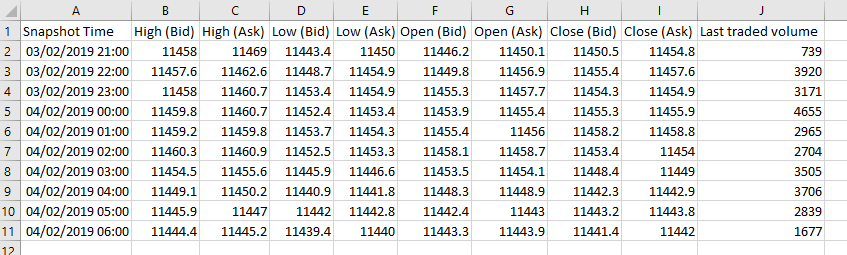 IG Index Historical EURUSD data in an Excel spreadsheet