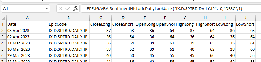 IG Index Historical Client Sentiment Excel Formula for S&P 500 data