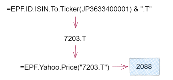 Using Excel to convert an ISIN to a stock ticker