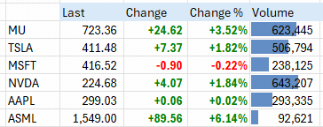 Interactive Brokers streaming market data in an Excel spreadsheet