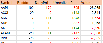 Interactive Brokers Excel portfolio: Symbol, Positon, DailyPnL, UnrealizedPnL and Value