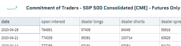 Nasdaq Data Link CTFC COT Report Extract