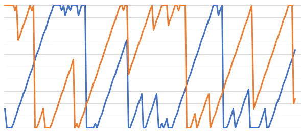 Excel Technical Analysis Indicators: Aroon