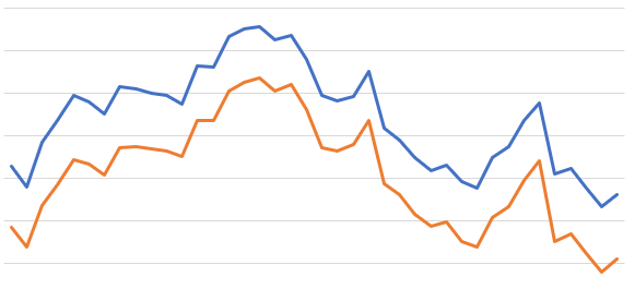 Excel Technical Analysis Indicators: Average True Range (ATR)