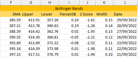 Excel Technical Analysis Indicators: Bollinger Bands