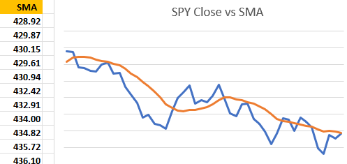 Excel Technical Analysis Indicators