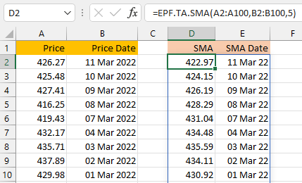 Excel Technical Analysis Indicators: Simple Moving Average (SMA) Example